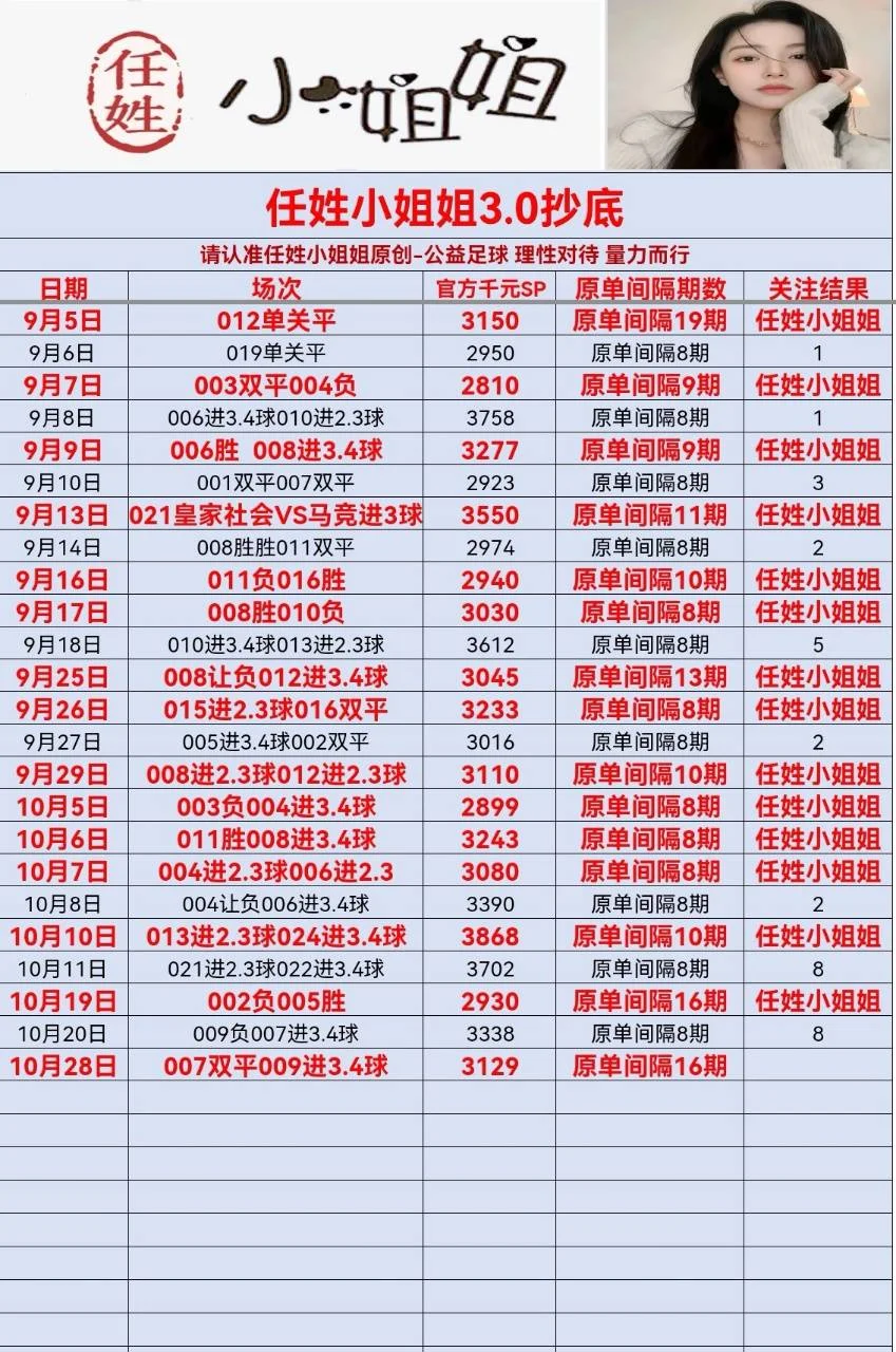 任姓小姐姐赛事分析