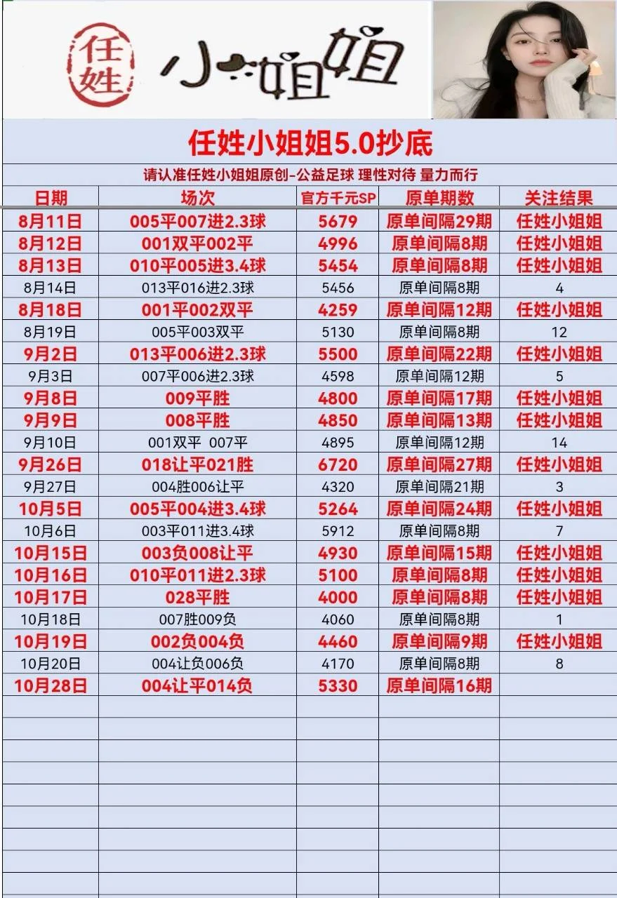 任姓小姐姐赛事分析