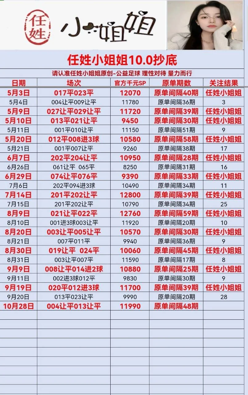 任姓小姐姐赛事分析