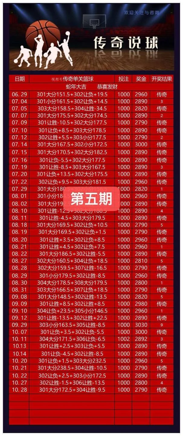 传奇篮球赛事分析