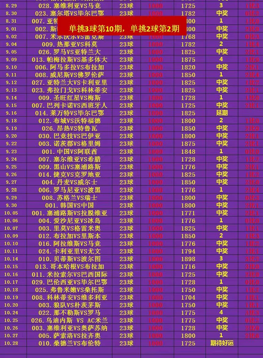 体育老师赛事分析