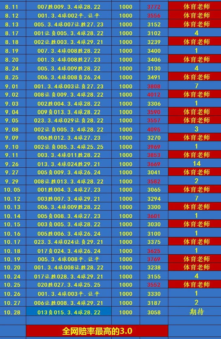 体育老师赛事分析