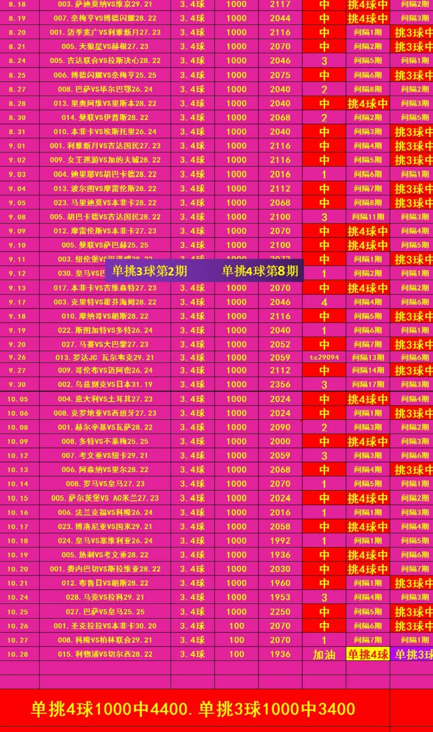 体育老师赛事分析