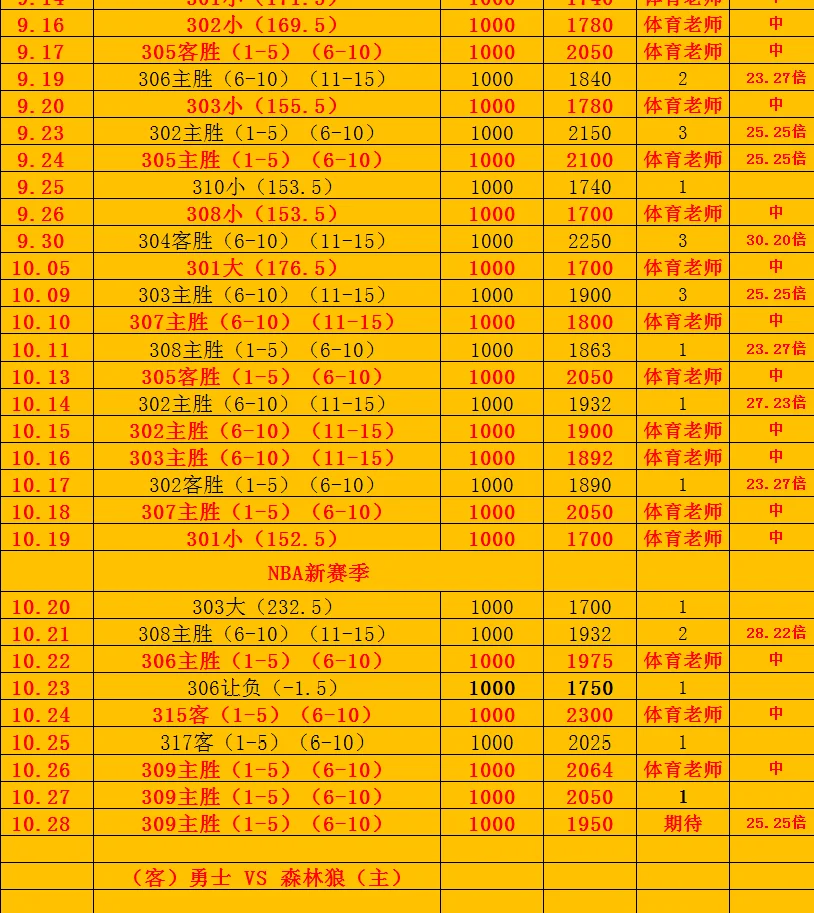 体育老师赛事分析