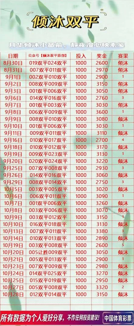 倾沐双平赛事分析