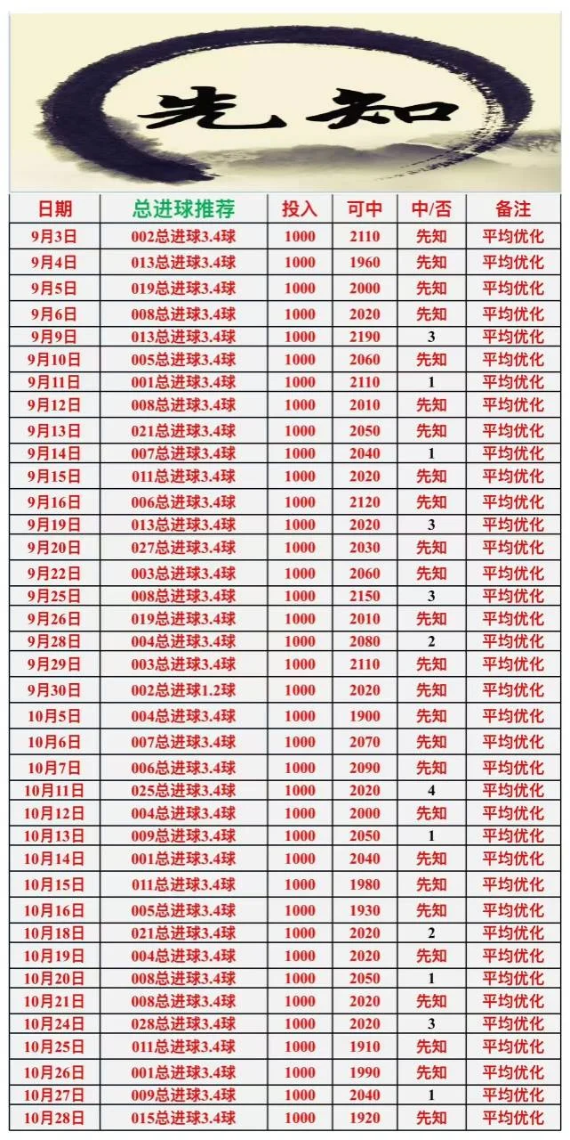 先知赛事分析