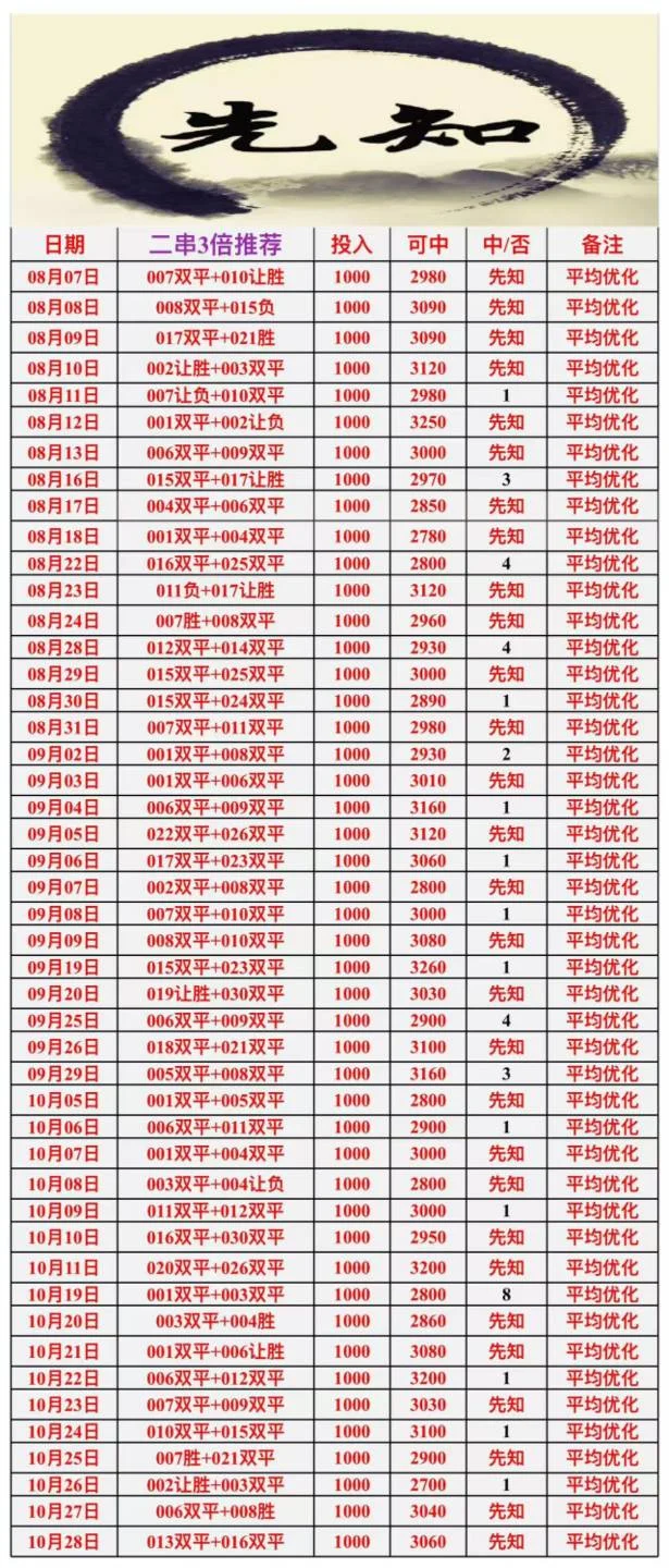 先知赛事分析
