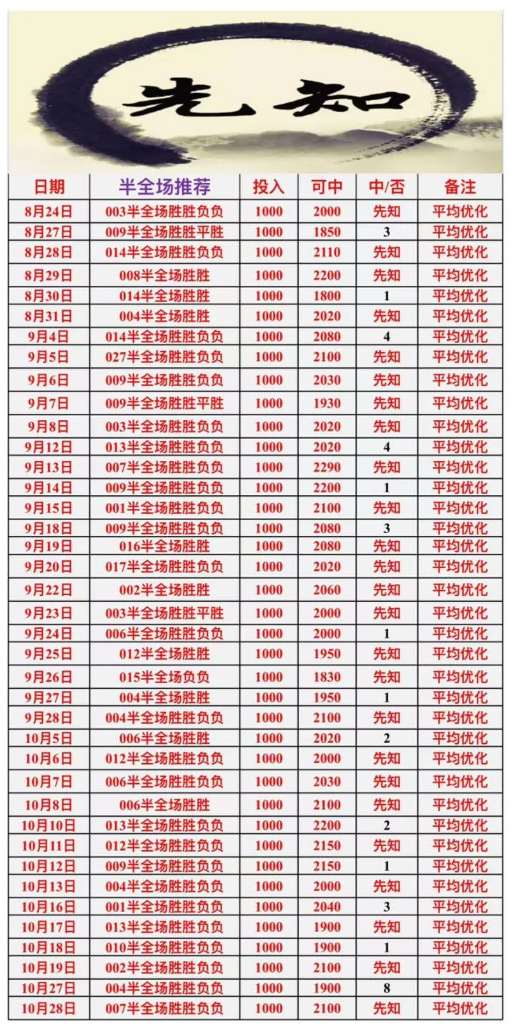 先知赛事分析