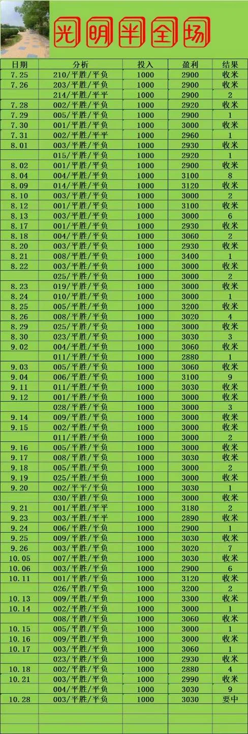 光明系列部分早场赛事分析
