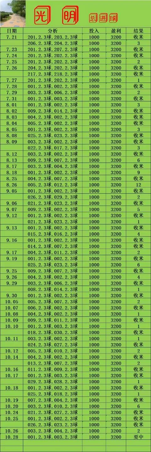 光明系列部分早场赛事分析