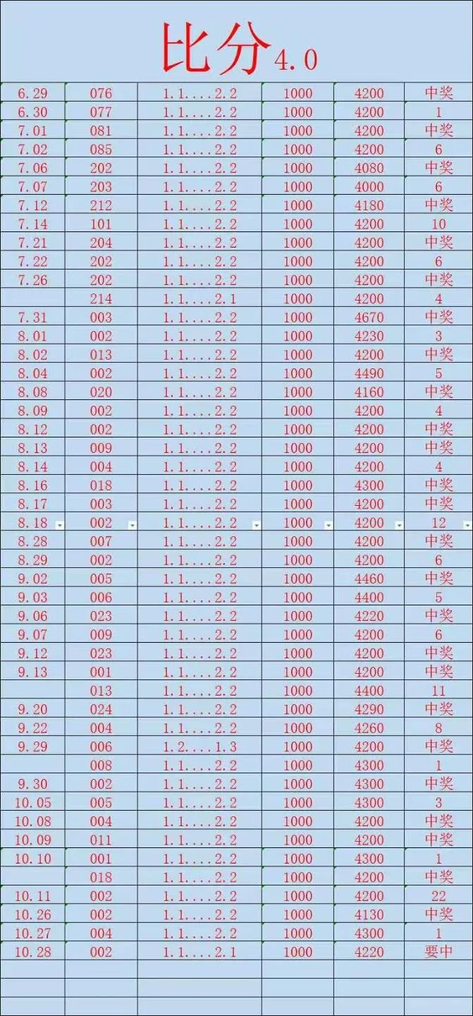 光明系列部分早场赛事分析