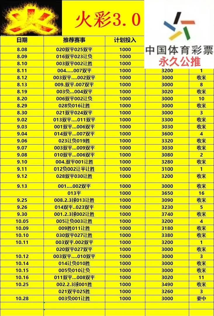 光明系列部分早场赛事分析