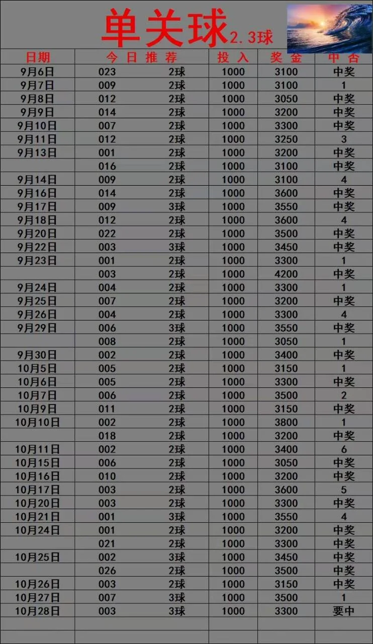 光明系列部分早场赛事分析