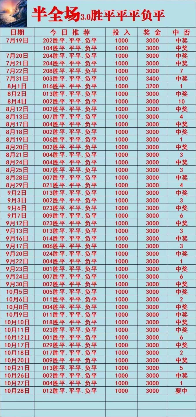 光明系列赛事分析