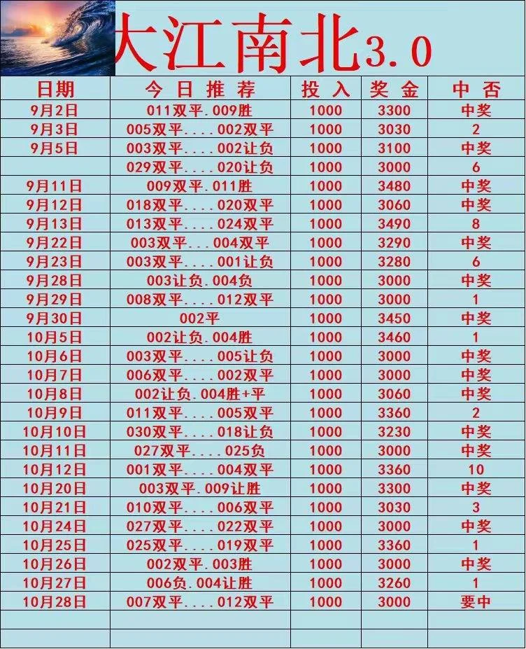 光明系列赛事分析