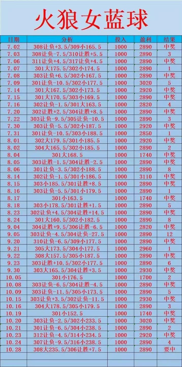 光明系列赛事分析