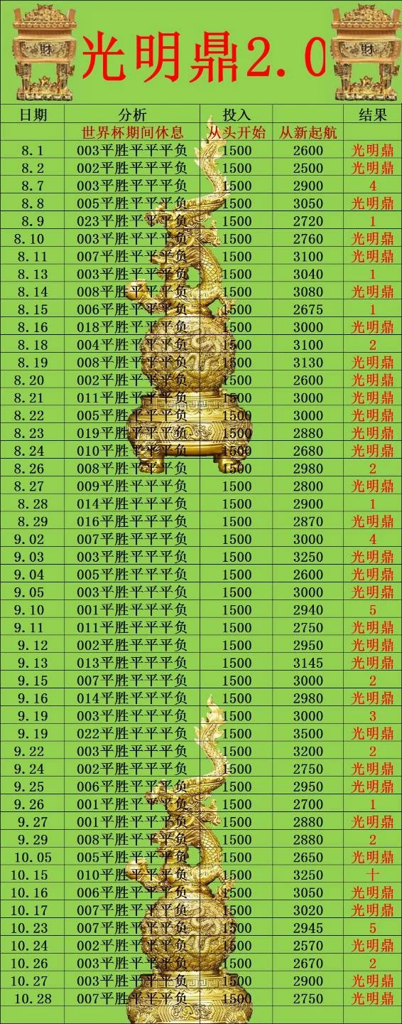 光明鼎赛事分析