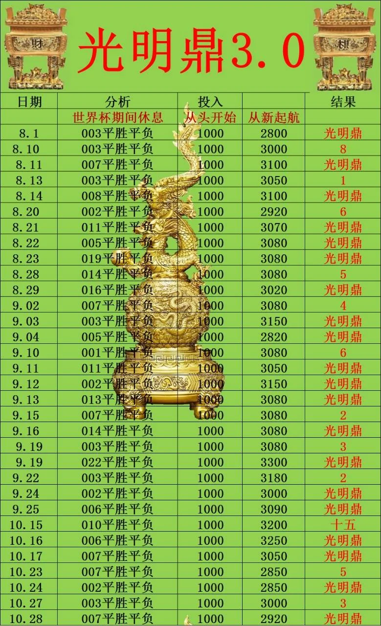 光明鼎赛事分析