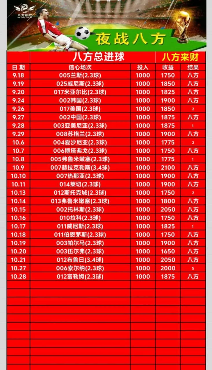 八方赛事分析