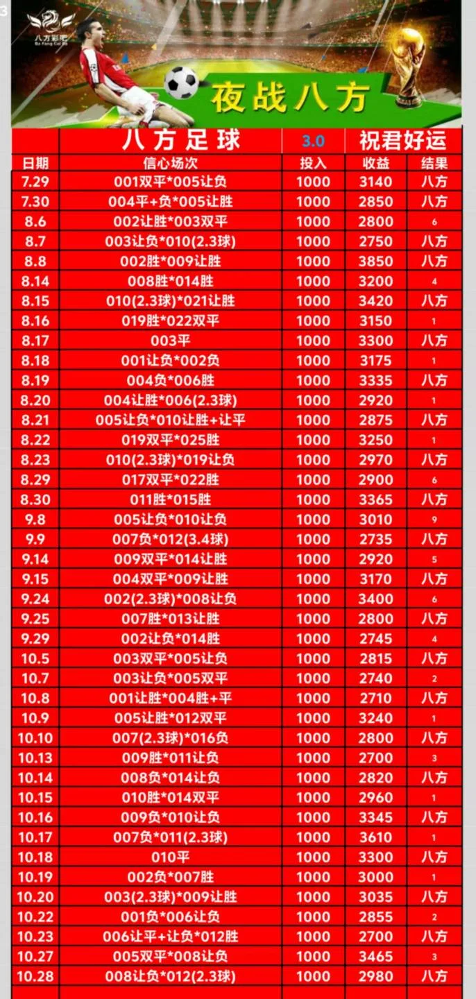 八方赛事分析