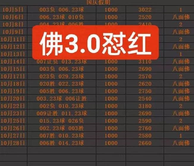 八面佛赛事分析