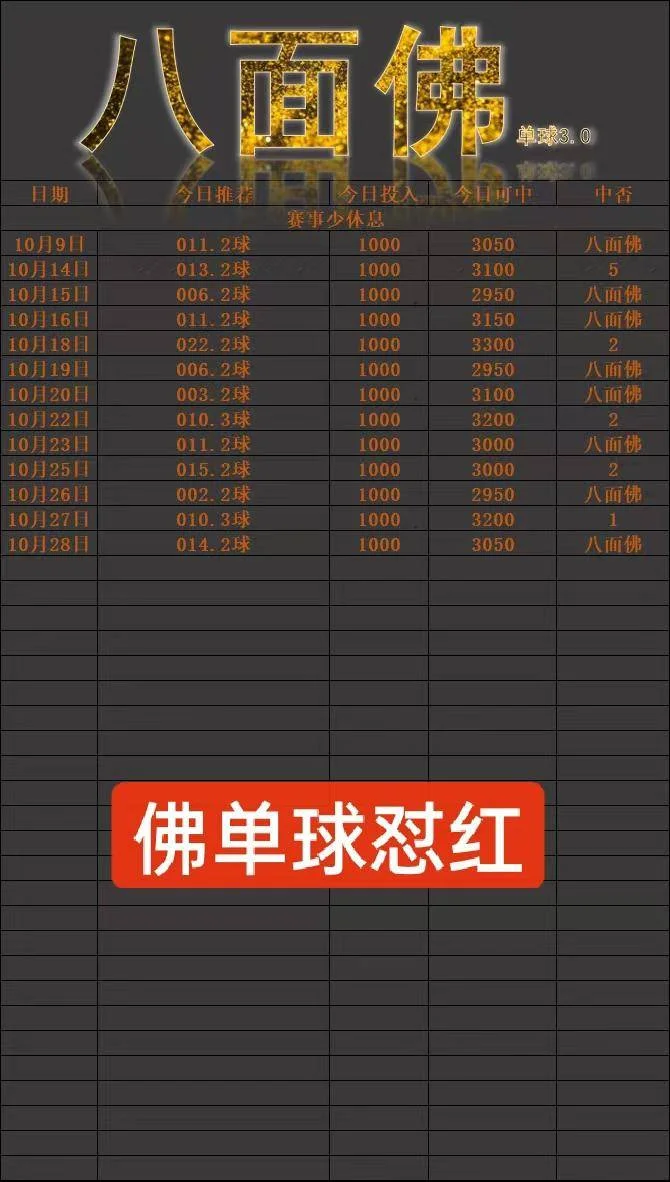 八面佛赛事分析
