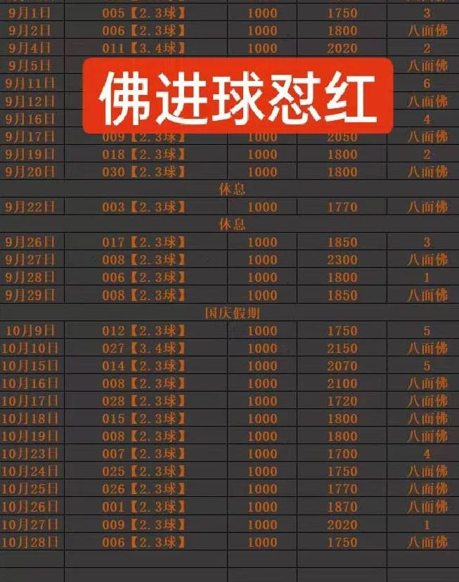 八面佛赛事分析