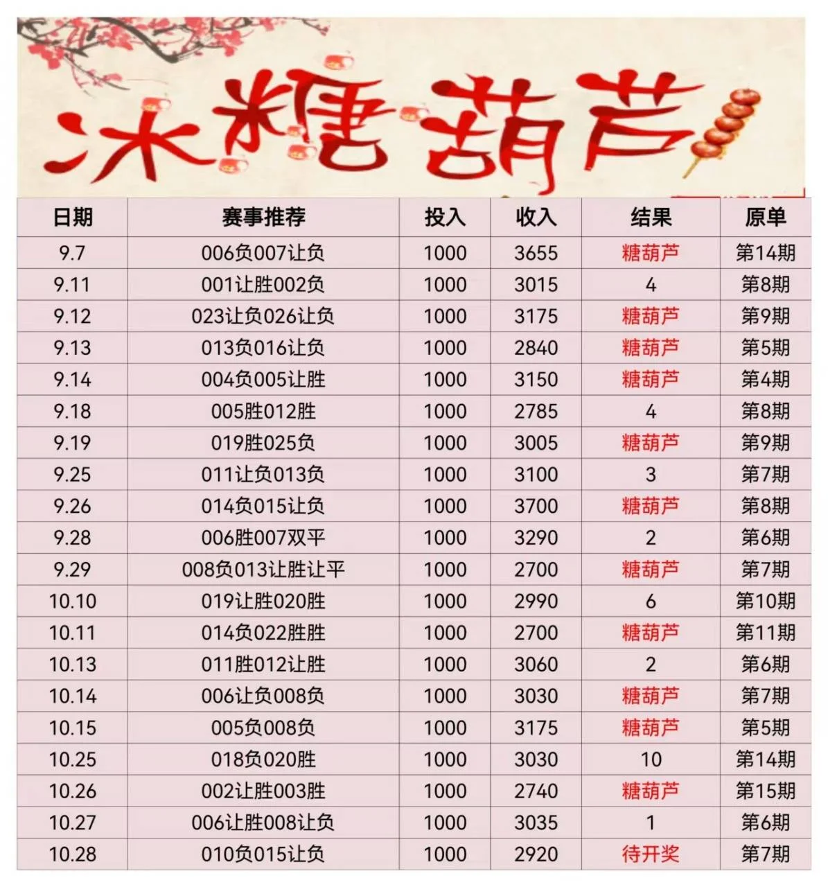 冰糖葫芦赛事分析