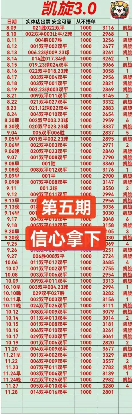 凯旋赛事分析