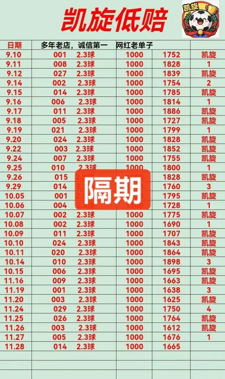凯旋赛事分析