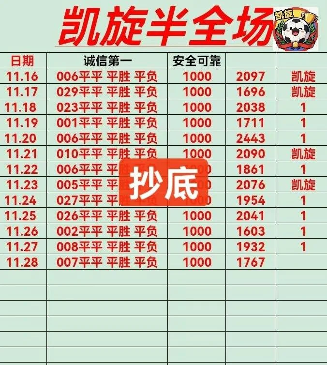 凯旋赛事分析