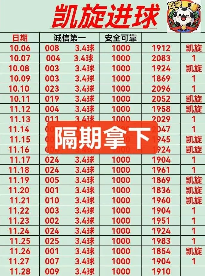 凯旋赛事分析