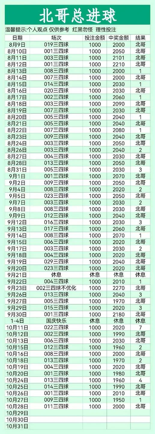 北哥赛事分析