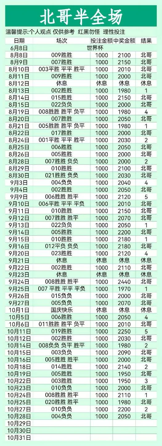 北哥赛事分析