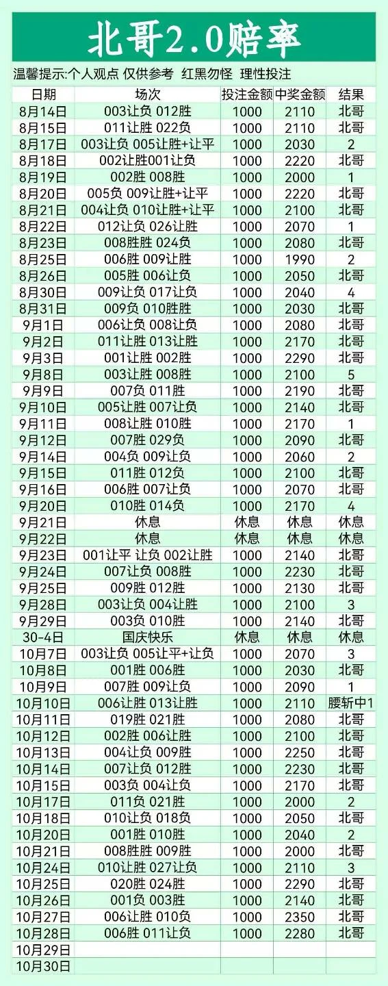 北哥赛事分析