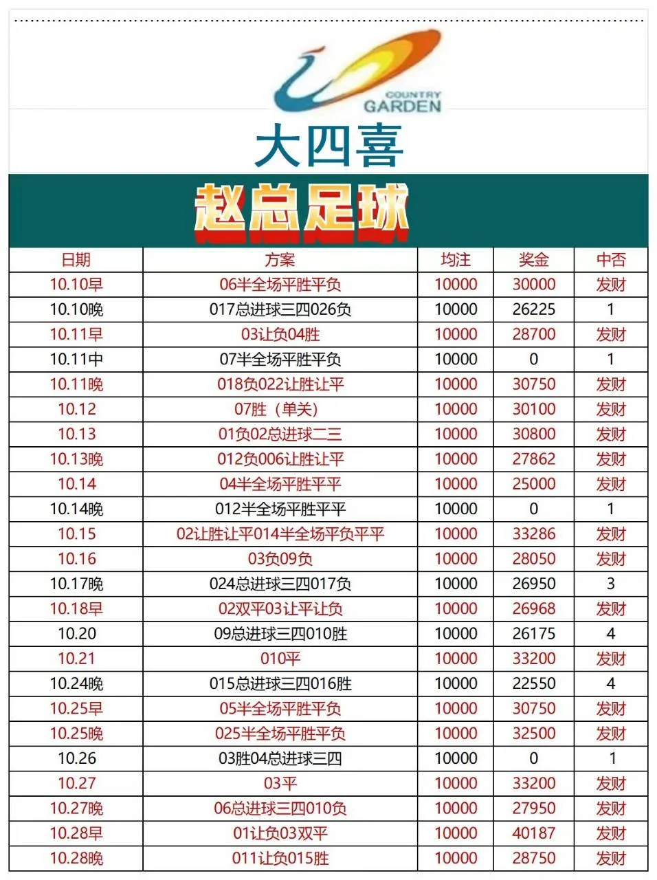 十三朝晚场赛事分析