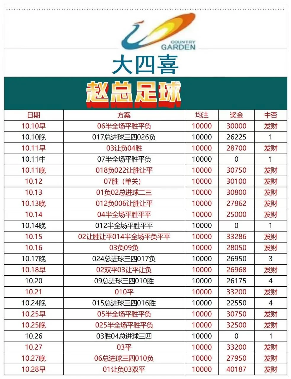 十三朝赛事分析