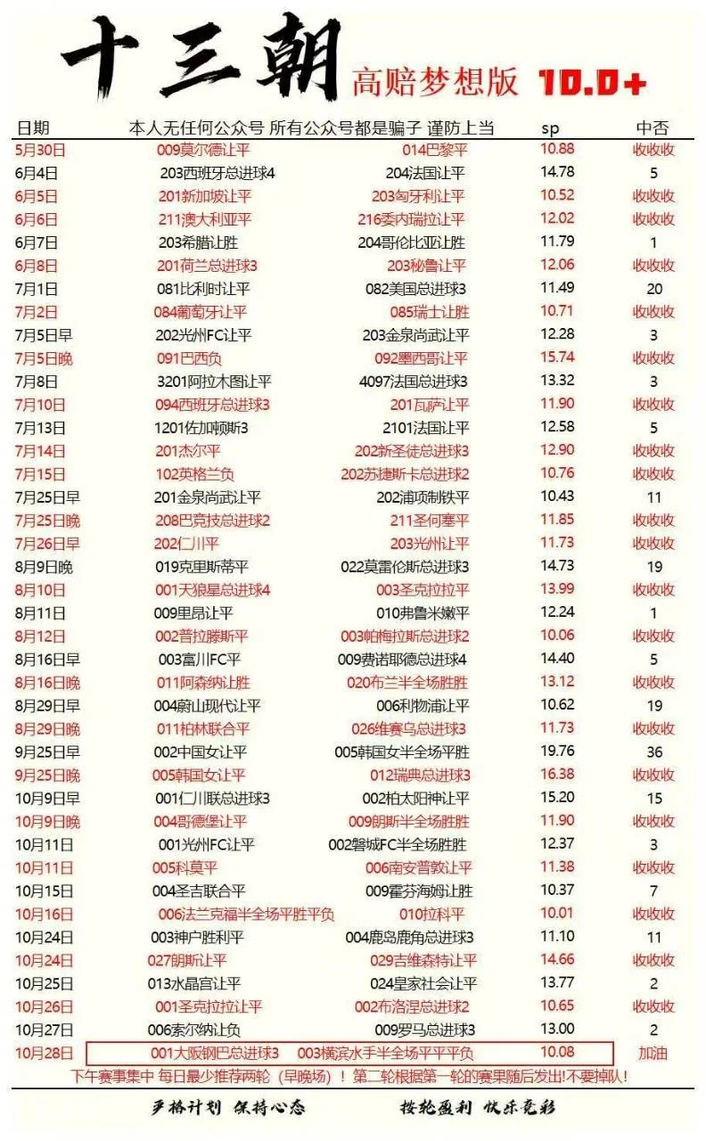 十三朝赛事分析