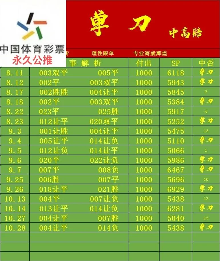 单刀赛事分析