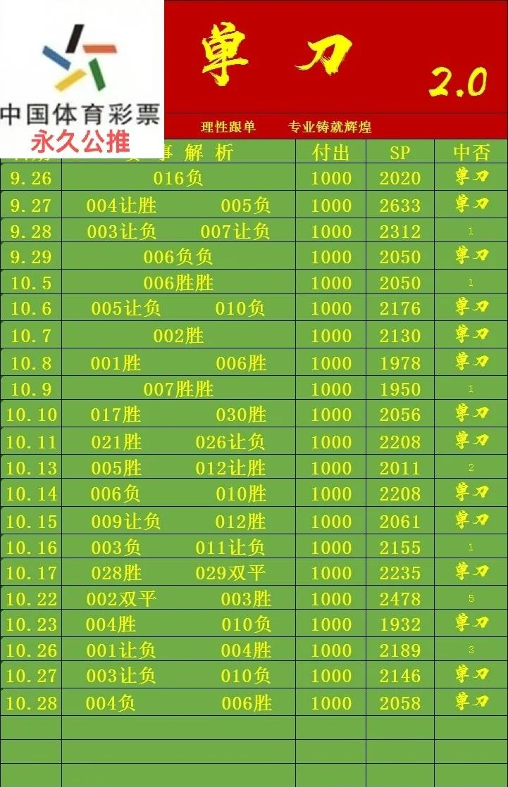 单刀赛事分析
