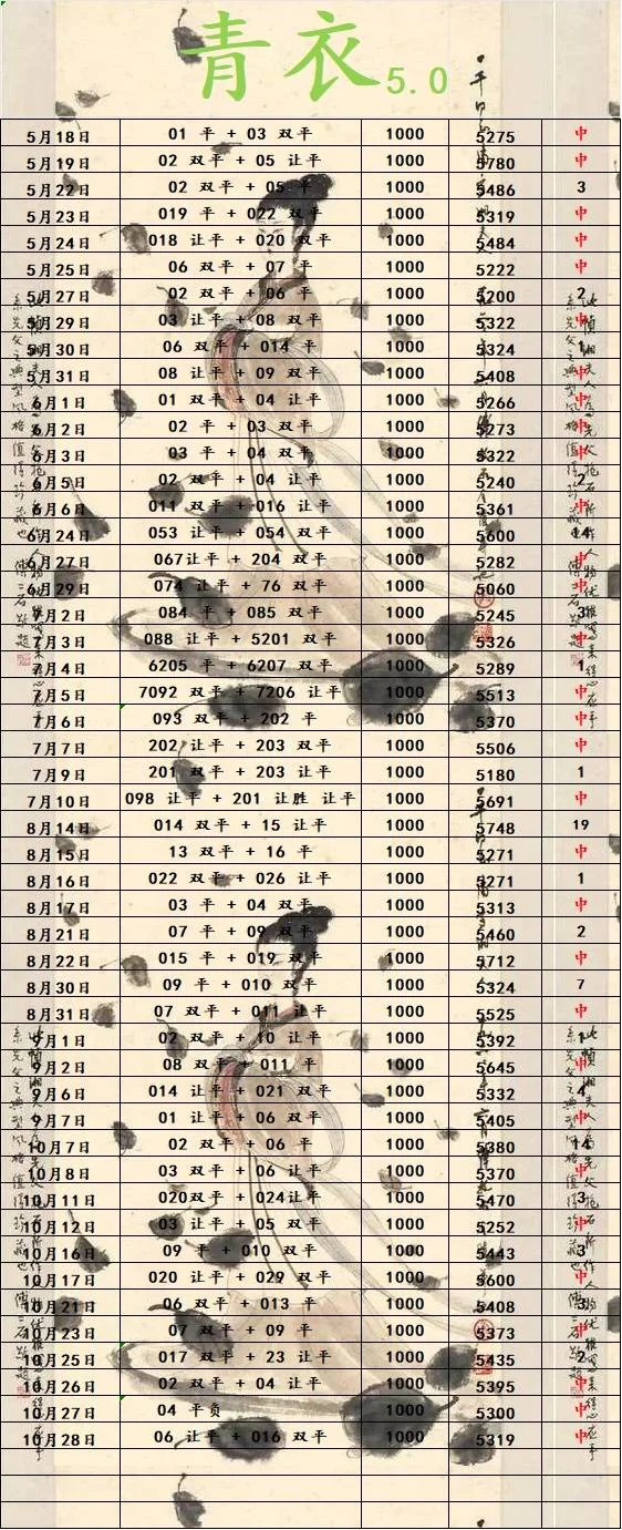 南枝赛事分析