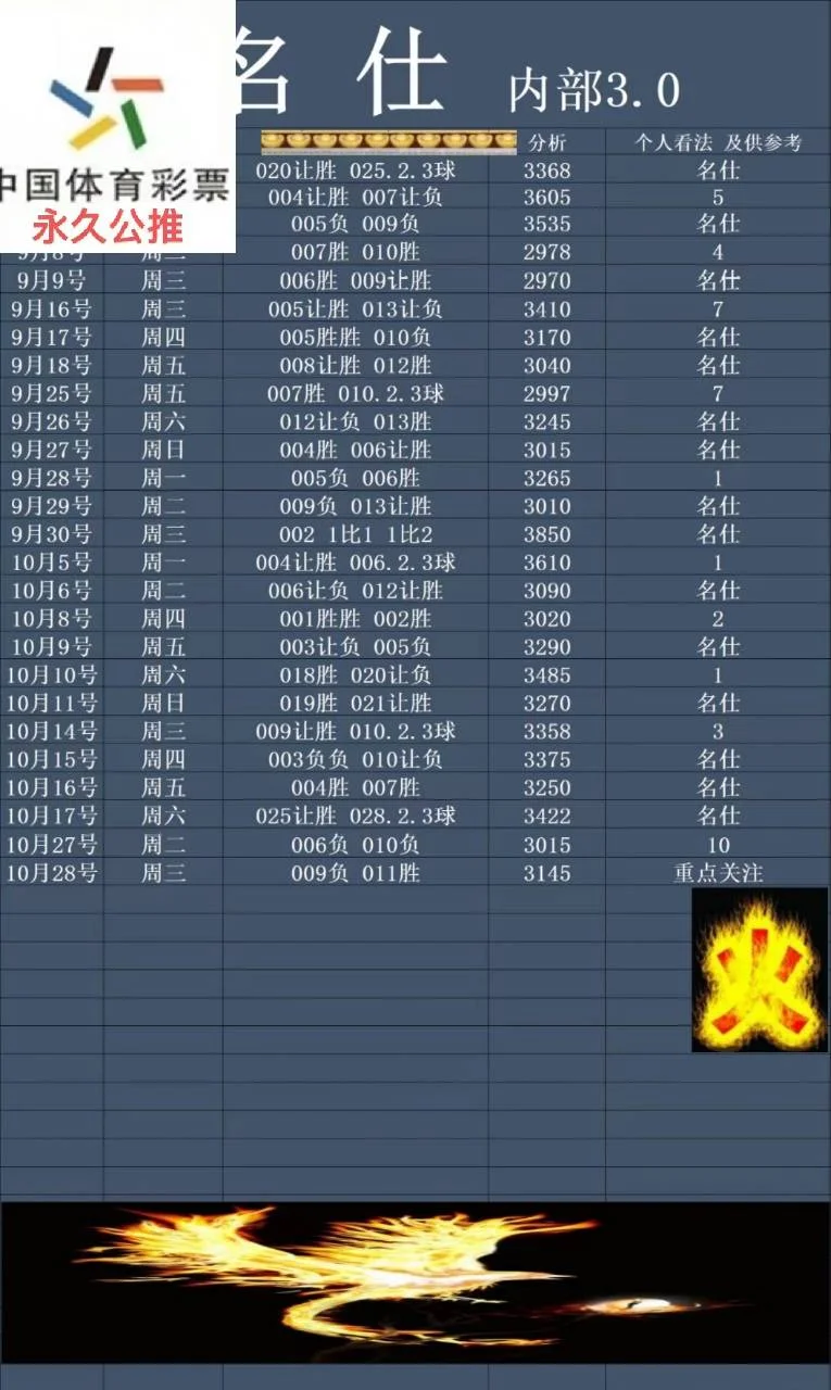 名仕赛事分析
