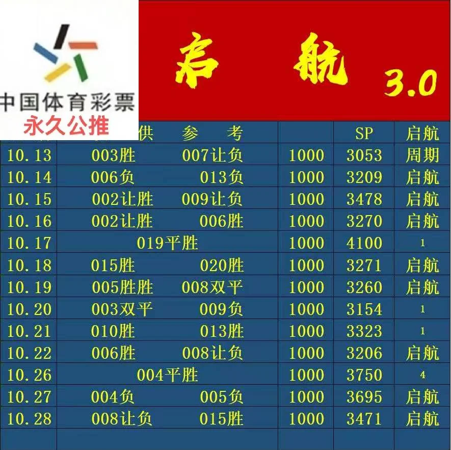 启航赛事分析