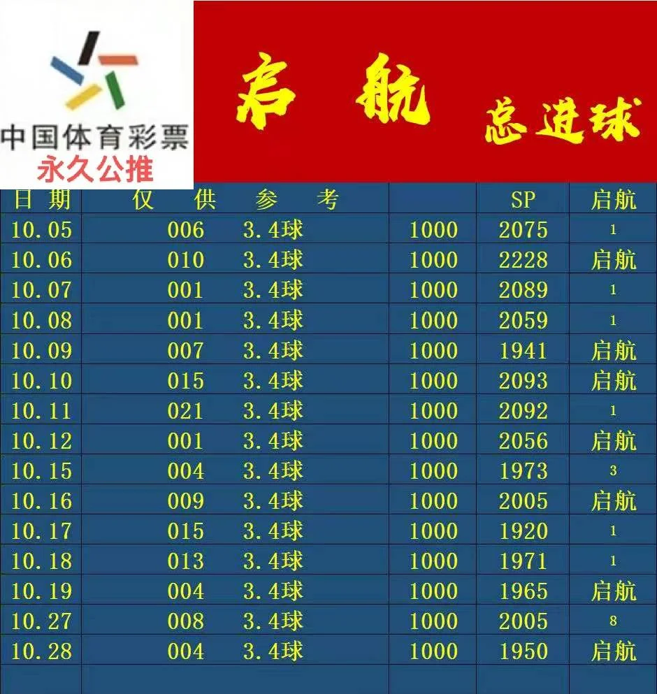 启航赛事分析
