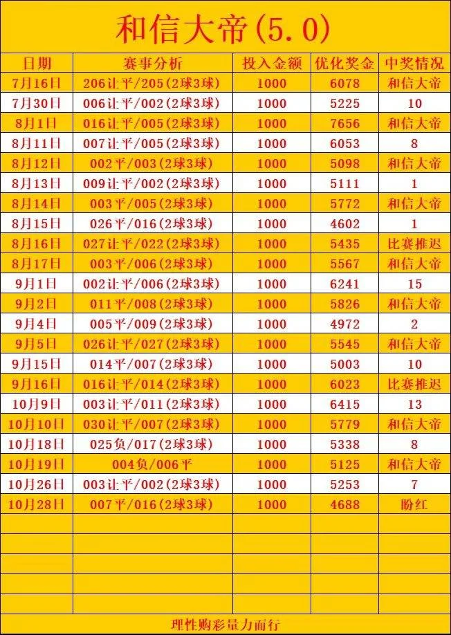 和信赛事分析