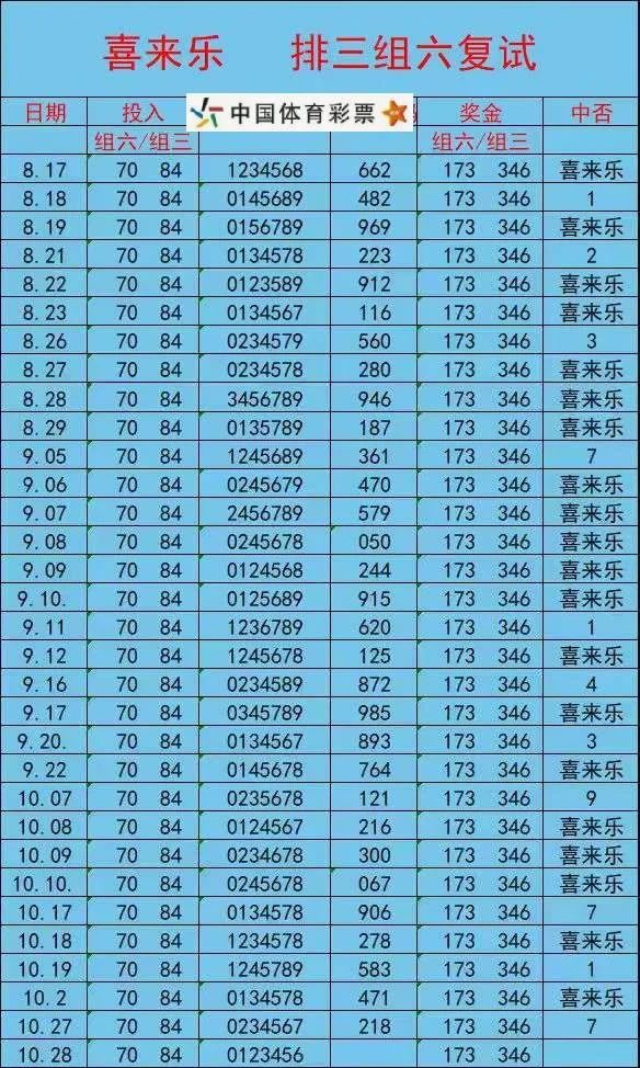 喜来乐排三迈克赛事分析