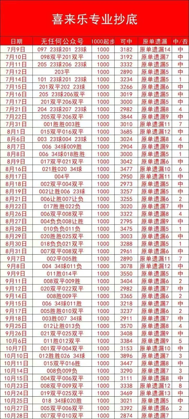 喜来乐足球赛事分析