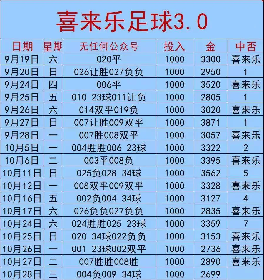 喜来乐足球赛事分析