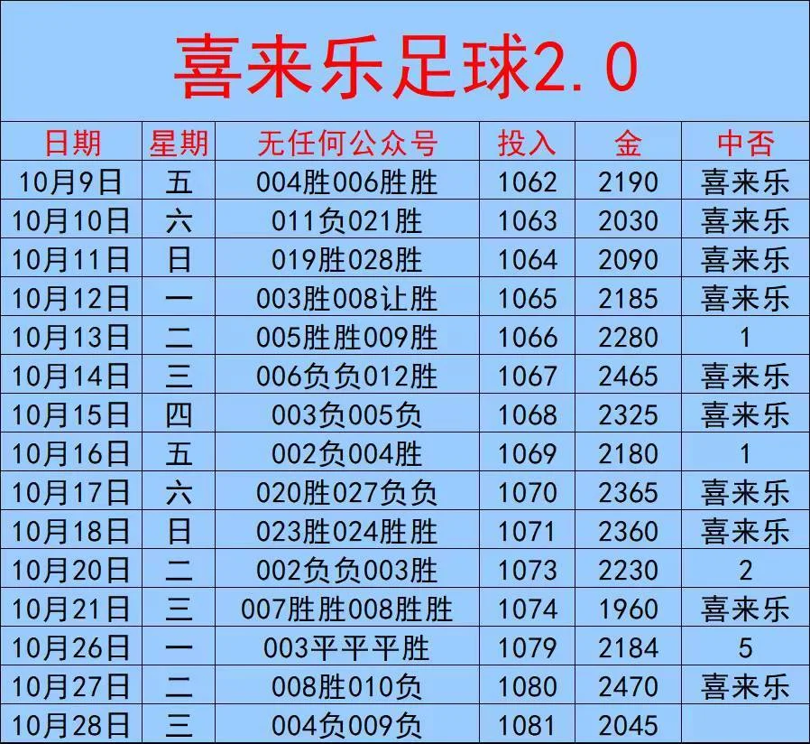 喜来乐足球赛事分析