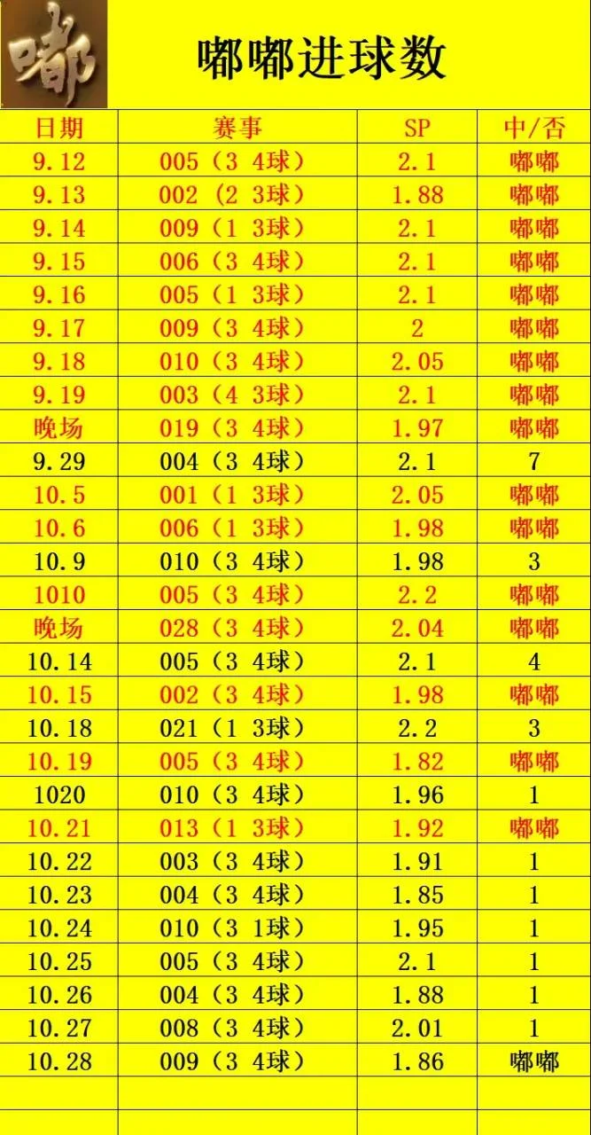 嘟嘟足球赛事分析